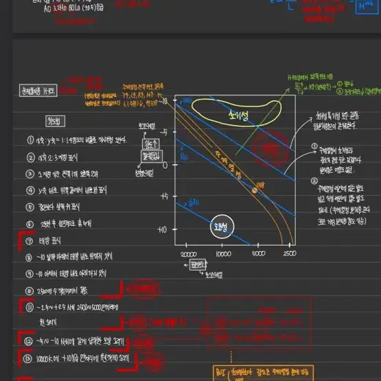 수능 과외 학생 모집합니다 (광주, 줌수업도 가능)