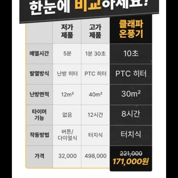 클래파 온풍기