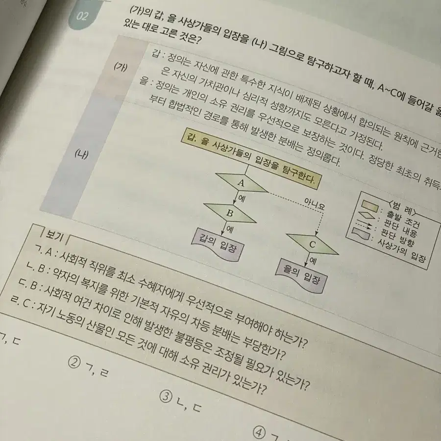 이지영t 2025수능대비 생윤 심기일전