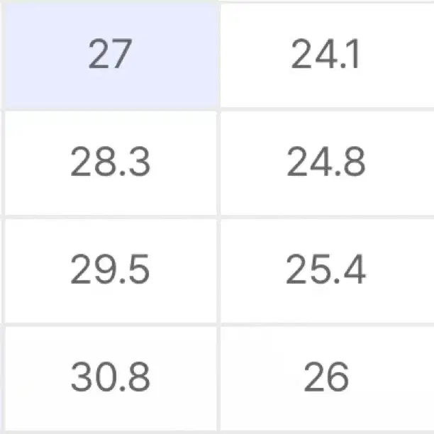 디키즈 85283 더블니팬츠