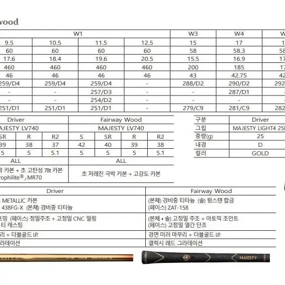 마제스티 프레스티지오11 한정판 5번우드 19도 강도R2 고반발