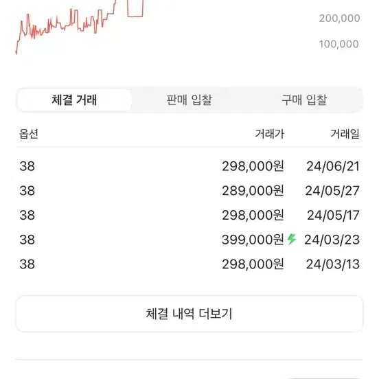 자라 유틸리티 카고팬츠 데님 38사이즈