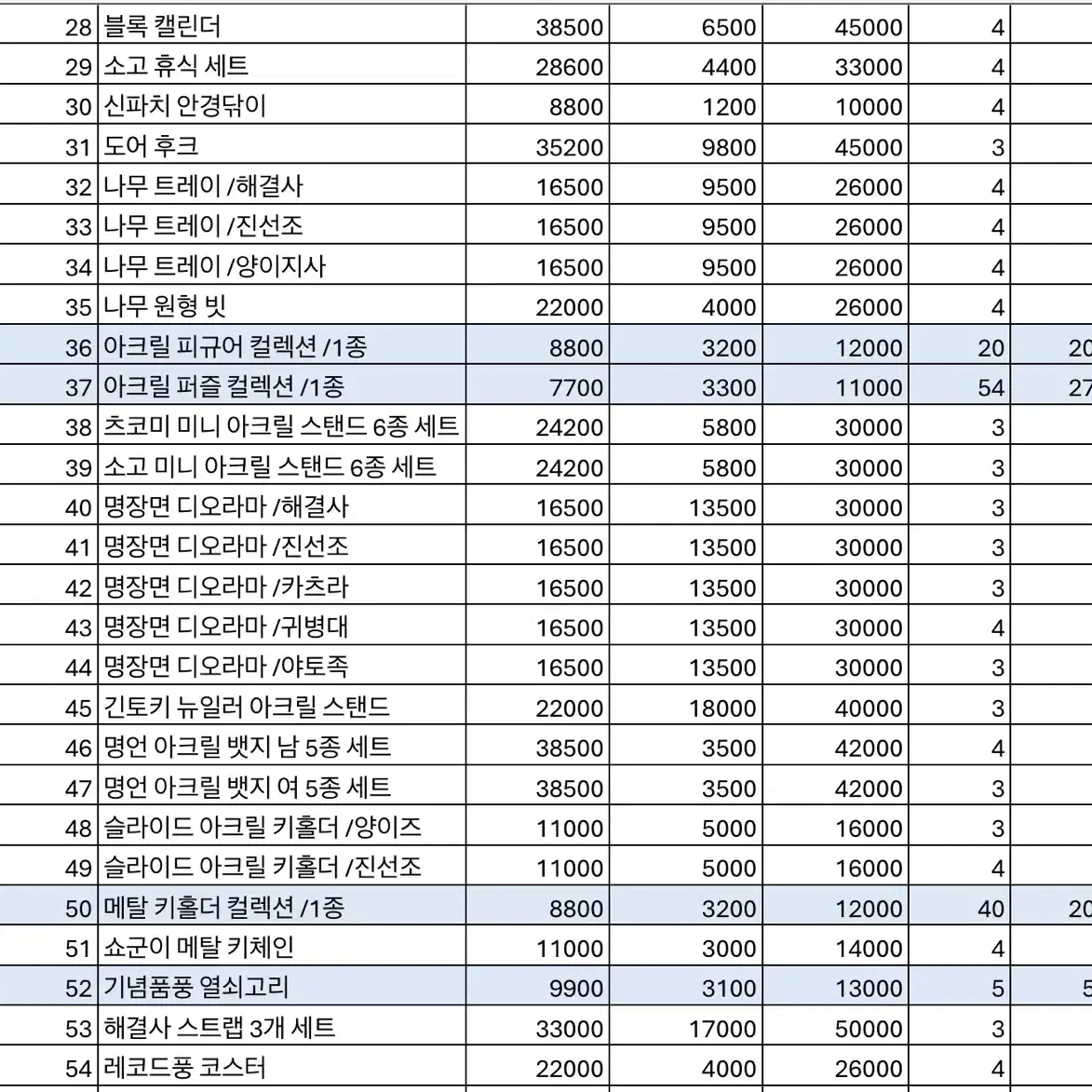 은혼전 대리구매 댈구 은혼 디오라마 굿즈