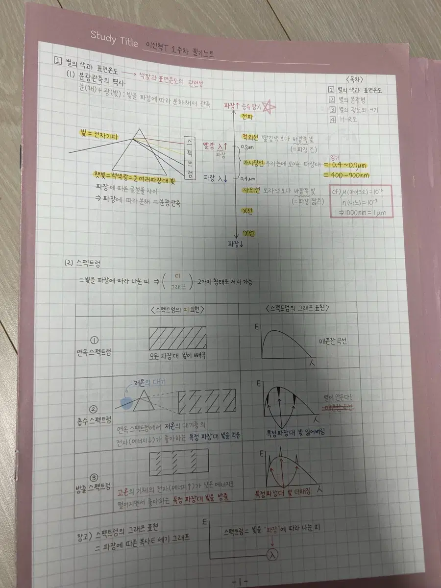 시대인재 지구과학 이신혁T 필기노트+ 한 장 정리