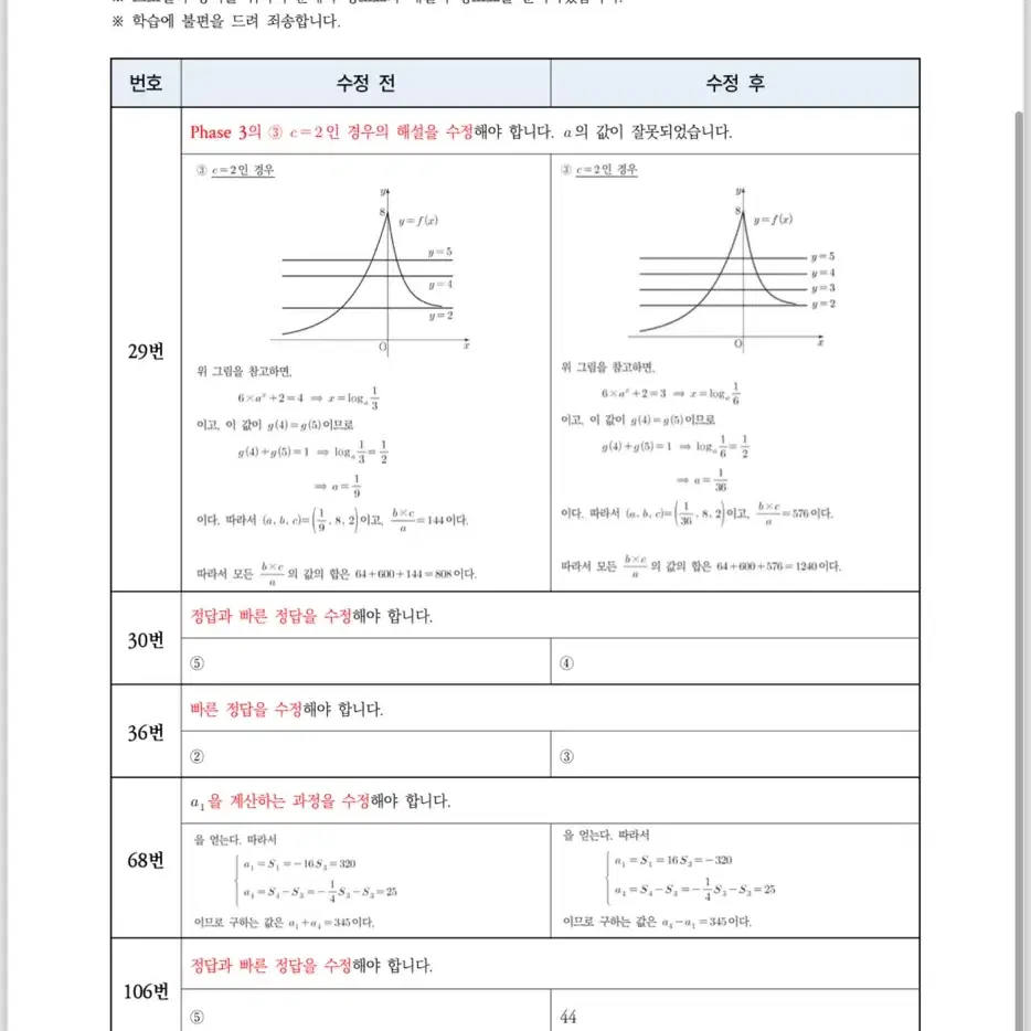 2025 설맞이 아카이브 수학1