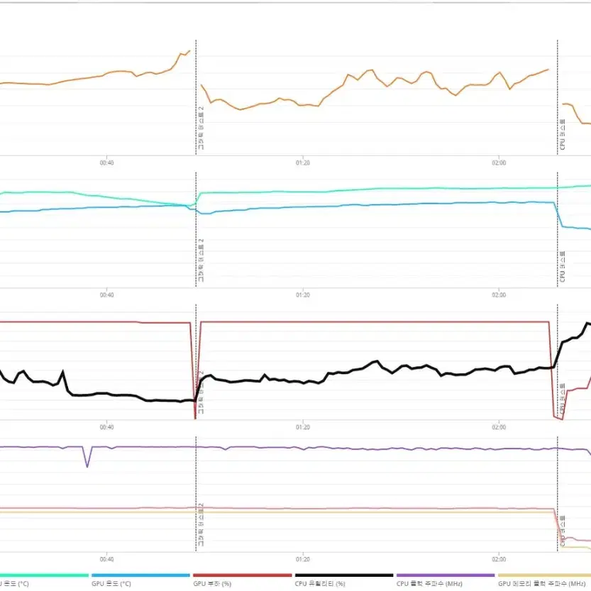 (안산/시흥)5600X,RTX3070 컴퓨터 본체