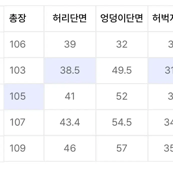 비슬로우 셀비지 데님 인디고 28