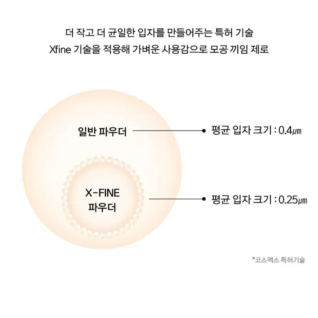 네이밍 제로 그래비티 커버 핏 쿠션 21P(새상품)