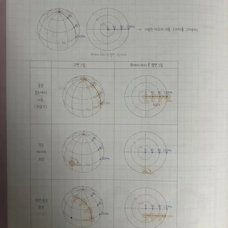 이신혁 파이널 필기노트