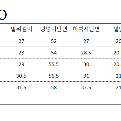 리바이스 550릴렉스핏  블랙진 32 34 사이즈 새상품