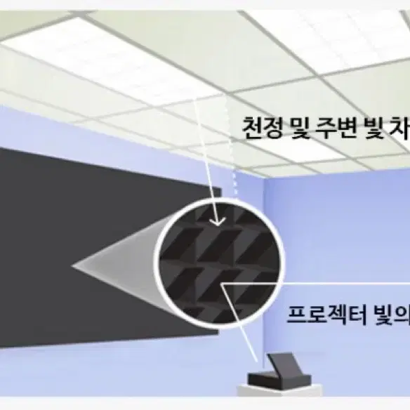 NCS X12 UST CLR 초단초점 빔스크린 100인치