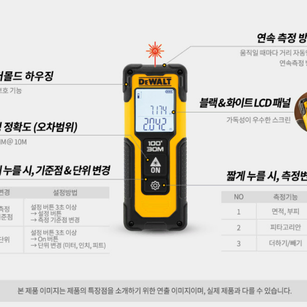 콤팩트 생활방수 휴대용 미니 레이저 거리측정기 목공 토목 건설