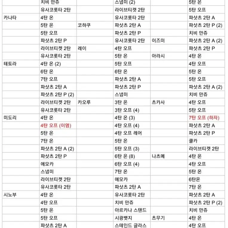 앙상블스타즈 굿즈 일괄 판매 | 파샤 에모카 유사코롯타 라이브티켓 등