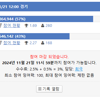 펨코 잉여력포인트 잉포 포인트 천당 2500원