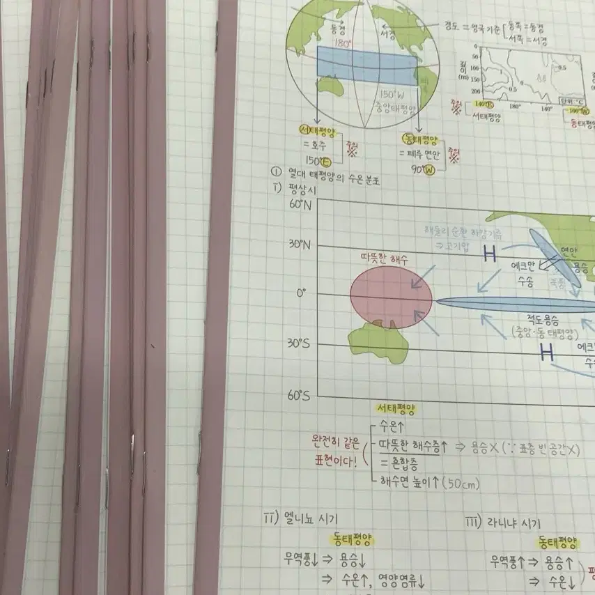 2025 시대인재 이신혁 지구과학1 지1 필기노트 전권 1~14회차