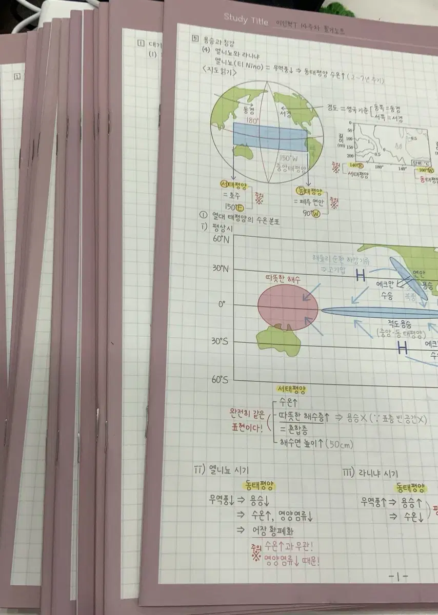 2025 시대인재 이신혁 지구과학1 지1 필기노트 전권 1~14회차