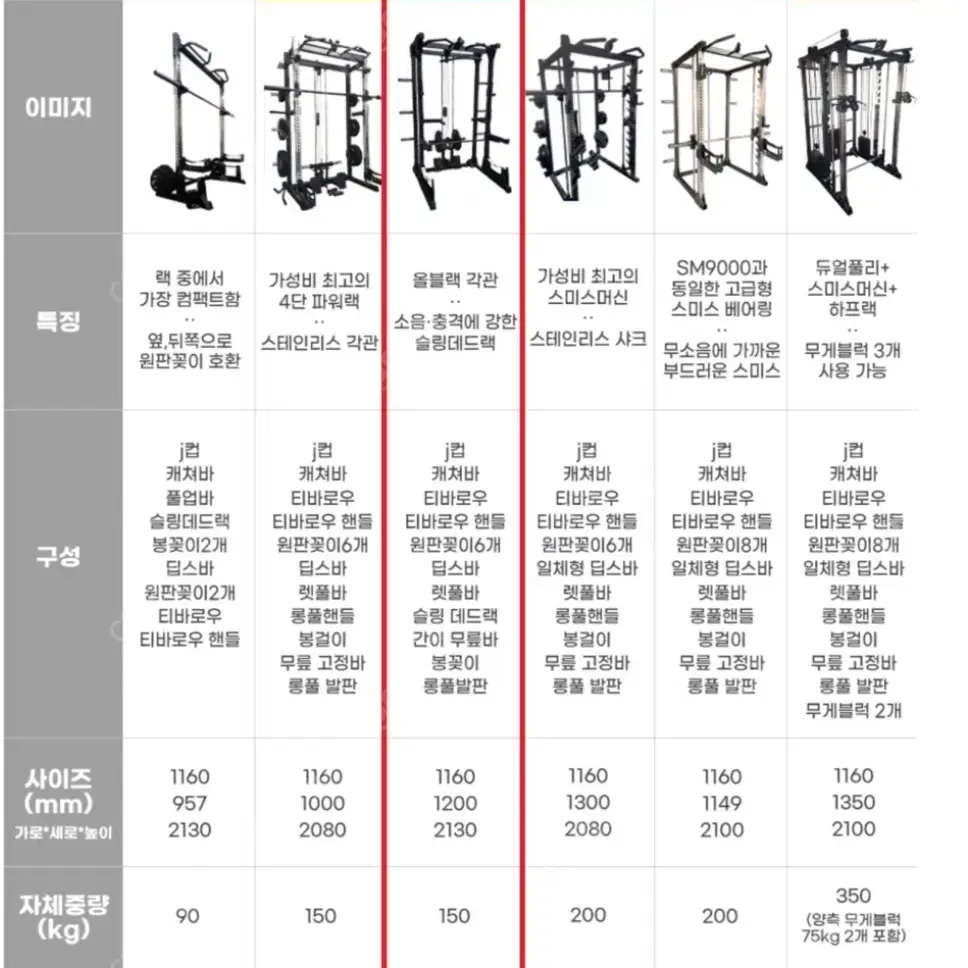 CNK 멀티미니랙, 진영 탄력봉, 에프몬스터, 아리프 샤크 벤치, 홈짐