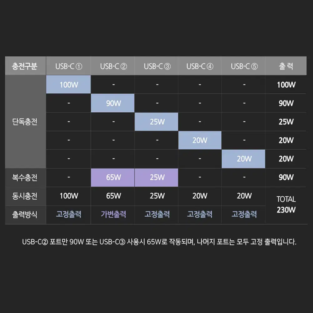 아트뮤 GE610 / 230W PPS GaN 접지 PD 초고속 충전기