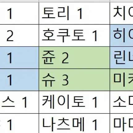 중스타 심열 티켓 2탄 확챠 양도 소분 판매