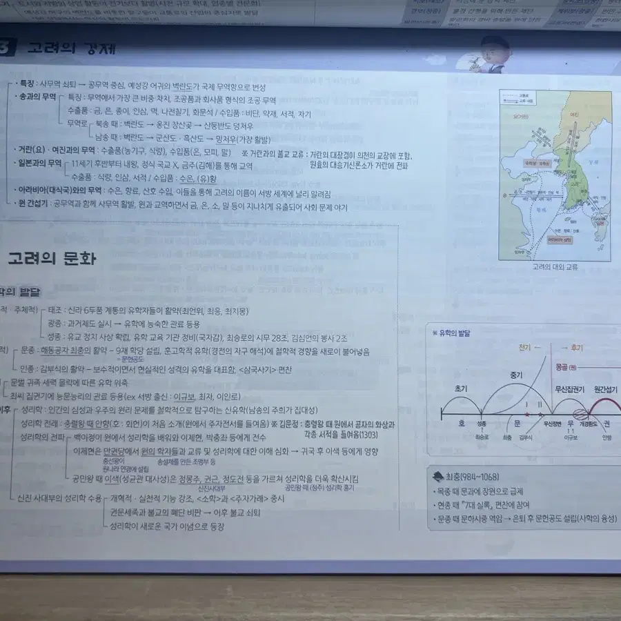 문동균 한국사 판서노트 새상품 팝니다 택포가격