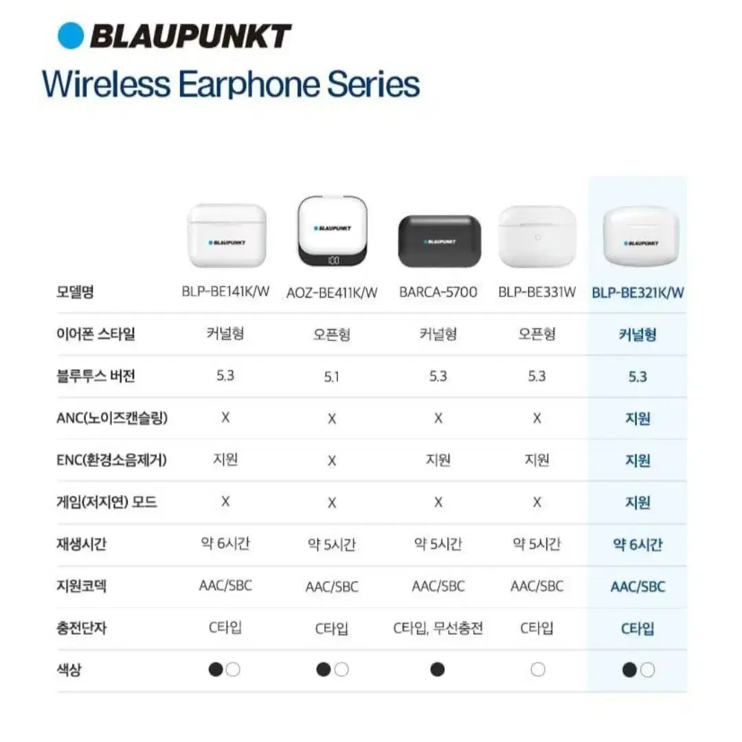 독일 BLAUPUNKT 이어폰