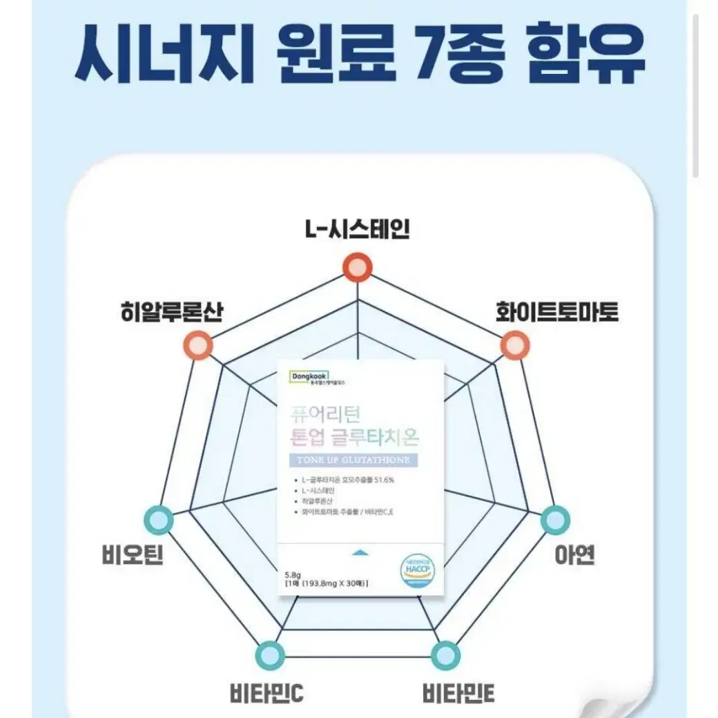 글루타치온 필름 30매 새제품 / 동국 퓨어리턴