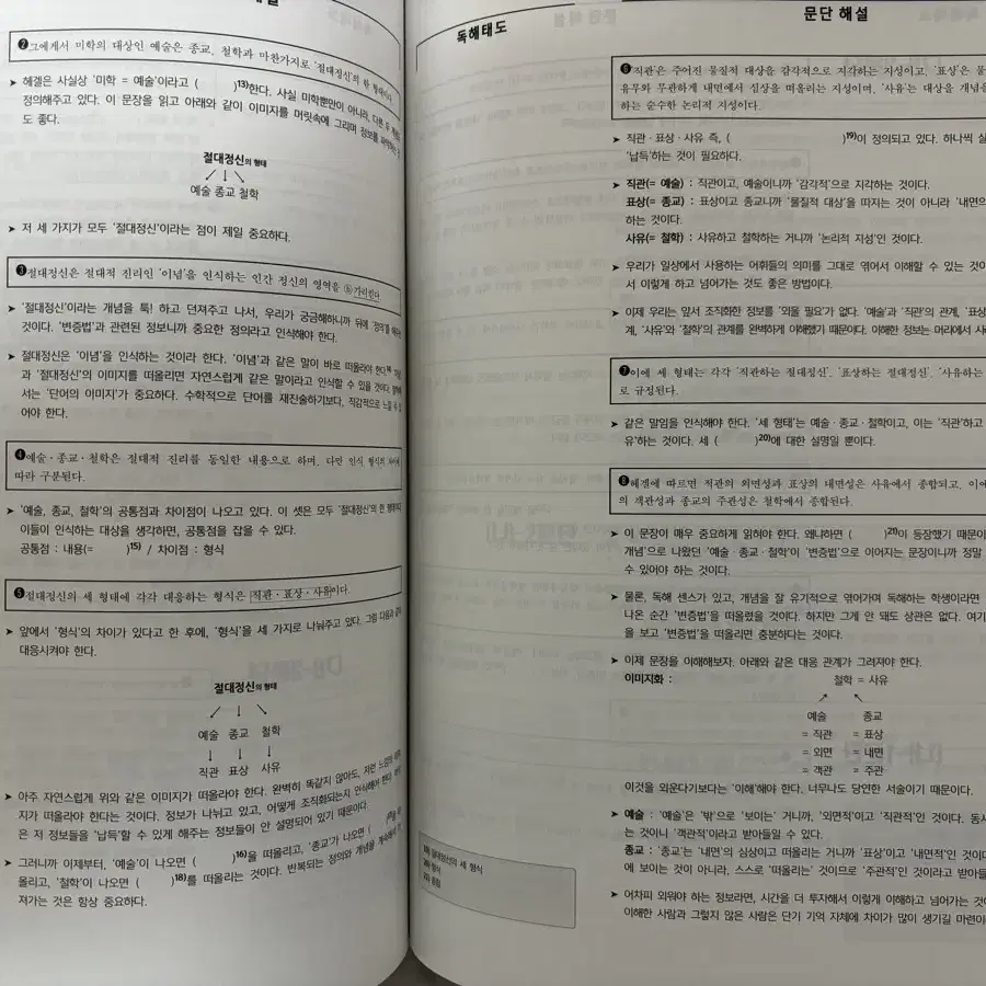 시대인재 국어 윤지환 컨텐츠