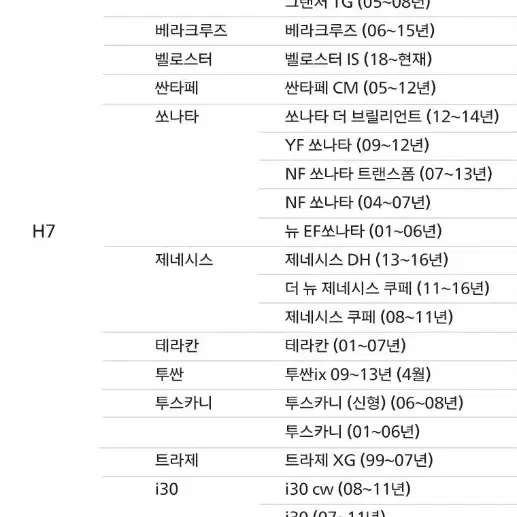 필립스 LED 얼티논 프로6000 스탠다드 전조등 2P