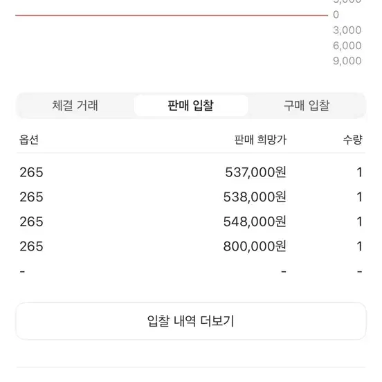 [미사용새상품/한정판]아디다스 프레데터 엘리트 데이비드베컴 FG