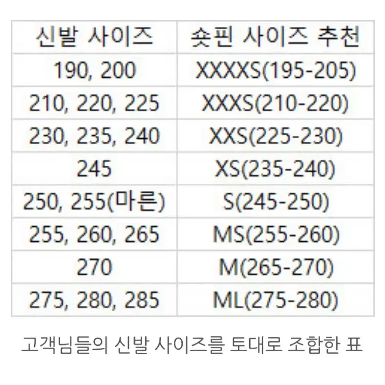 DMC 뉴하이드로 숏핀 오리발 라임색상 ML