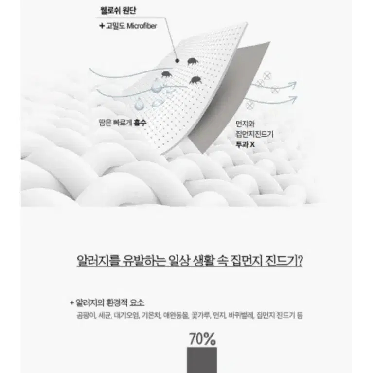 미사용새상품 SESA 알러지케어 차렵이불+베개커버2점 사이즈 더블