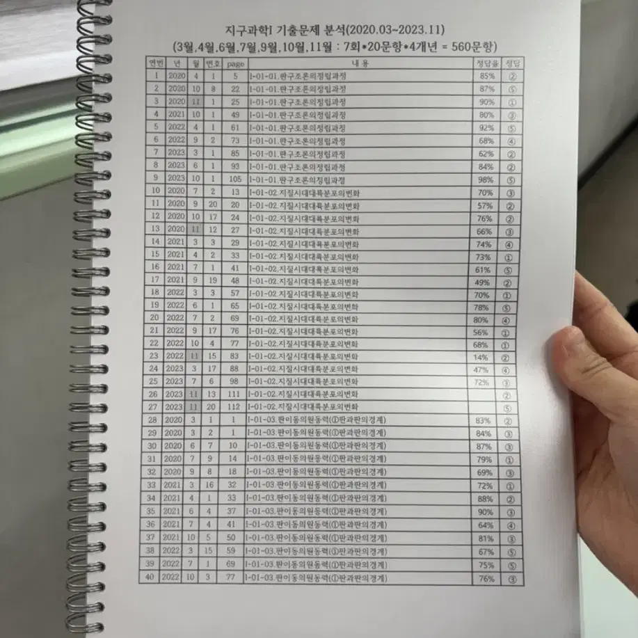 지구과학1 제본책 판매합니다