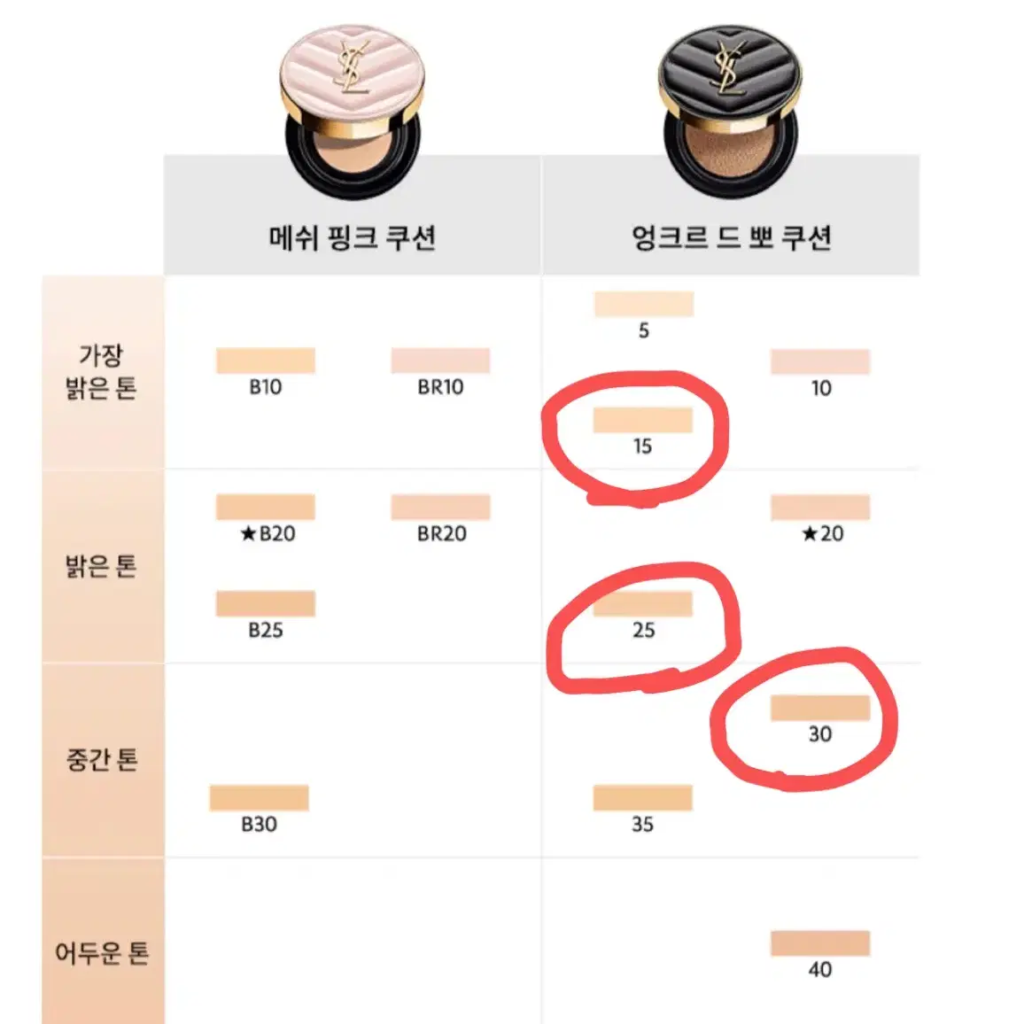 (백화점 새상품)신버전 입생로랑 엉크르 드 뽀 쿠션 본품