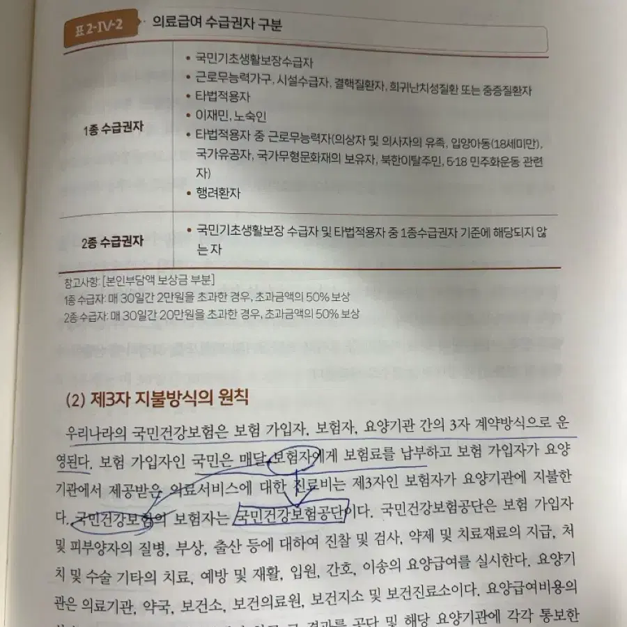 간호학개론 개정6판 (수문사)