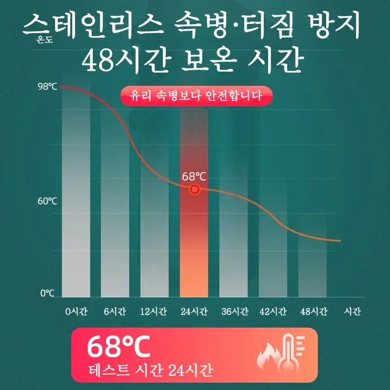 (무료배송&AS보장) 진공 에어포트 대용량 스텐 보온보냉병,1.9L