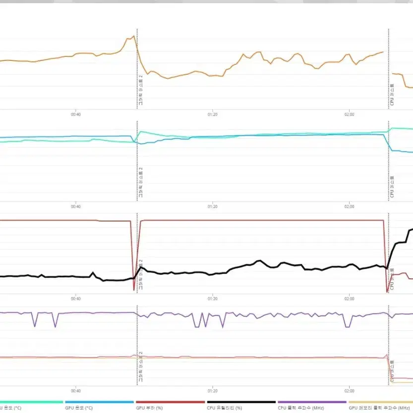 (안산/시흥)라이젠 5 5600X, RTX 3070 컴퓨터 본체