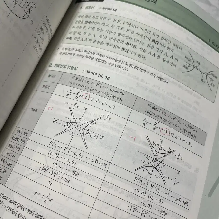 개념원리 기하