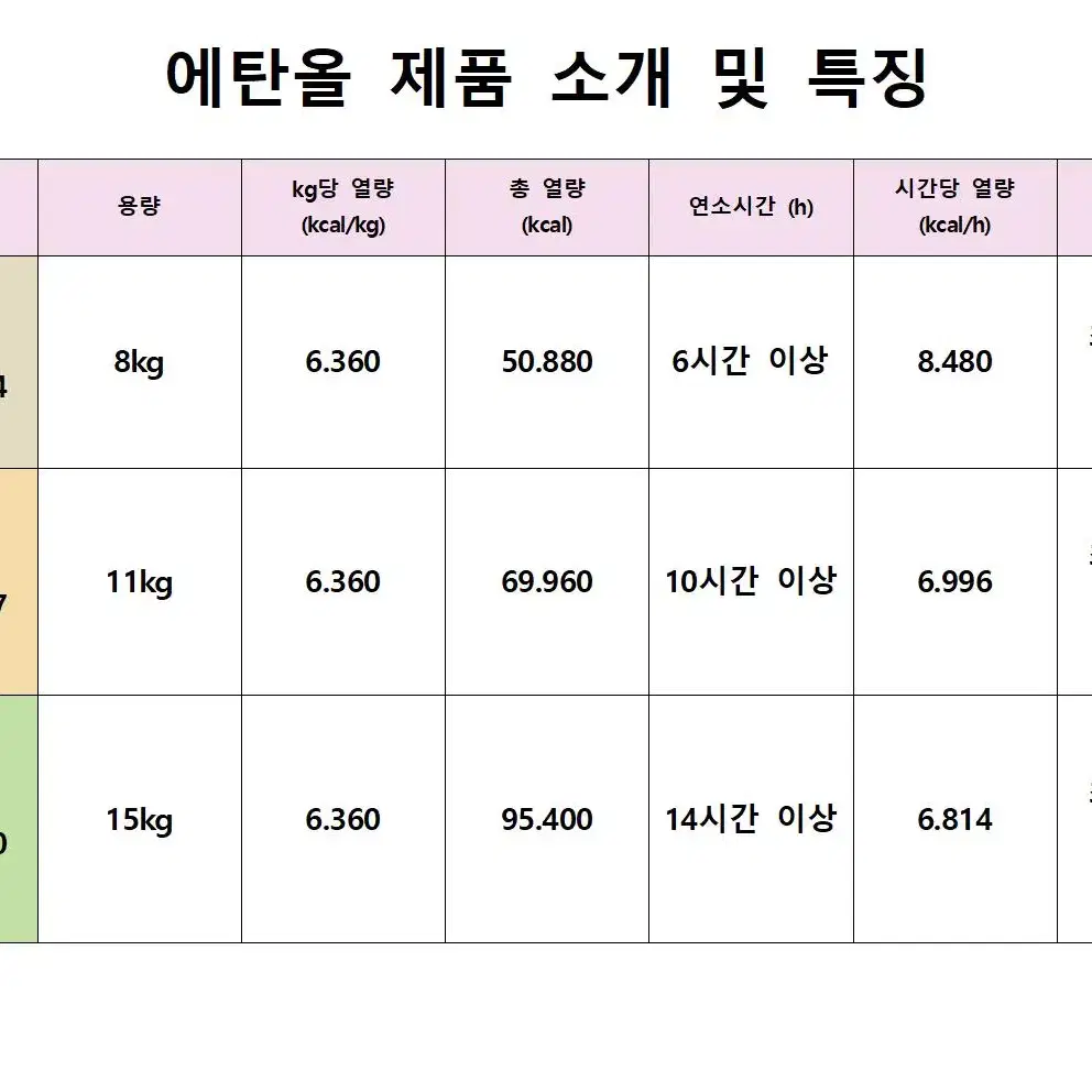 고체연료 에탄올17L