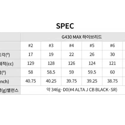 핑 G430MAX 3번 19도 유틸 ALTA J CB S 미사용