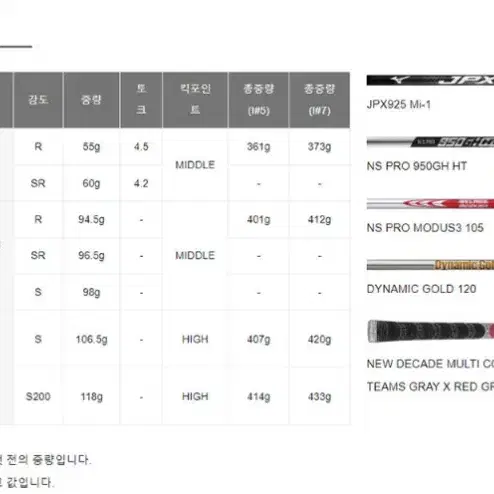 2025 미즈노 JPX925 FORGED 7아이언4PW 일본정품 국내출발