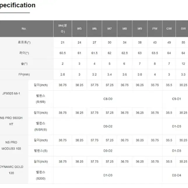 2025 미즈노 JPX925 FORGED 7아이언4PW 일본정품 국내출발