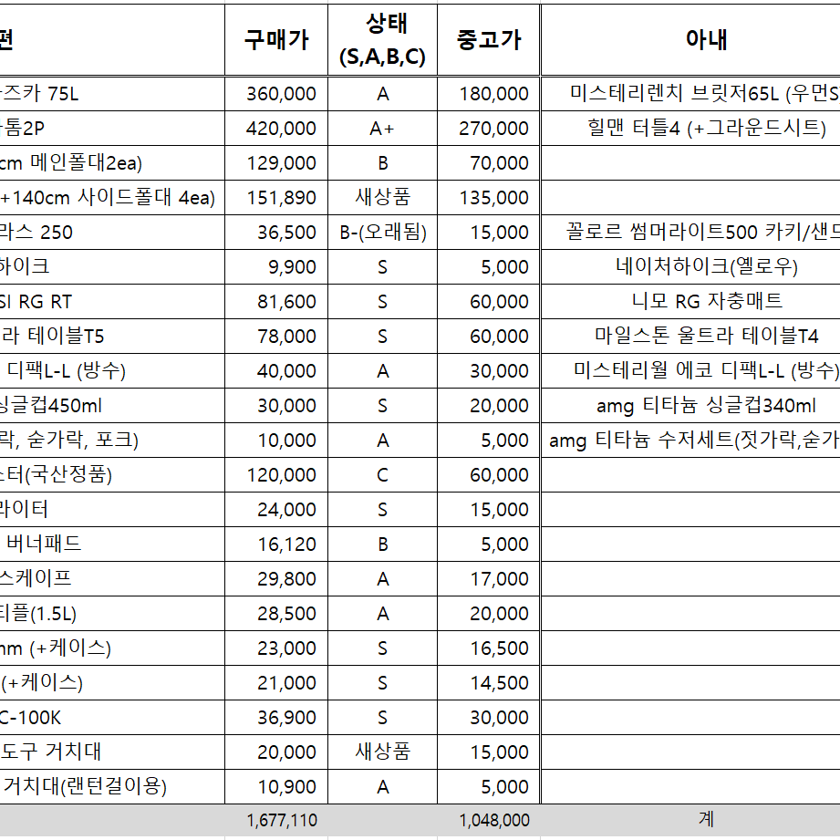 백패킹 2인 용품