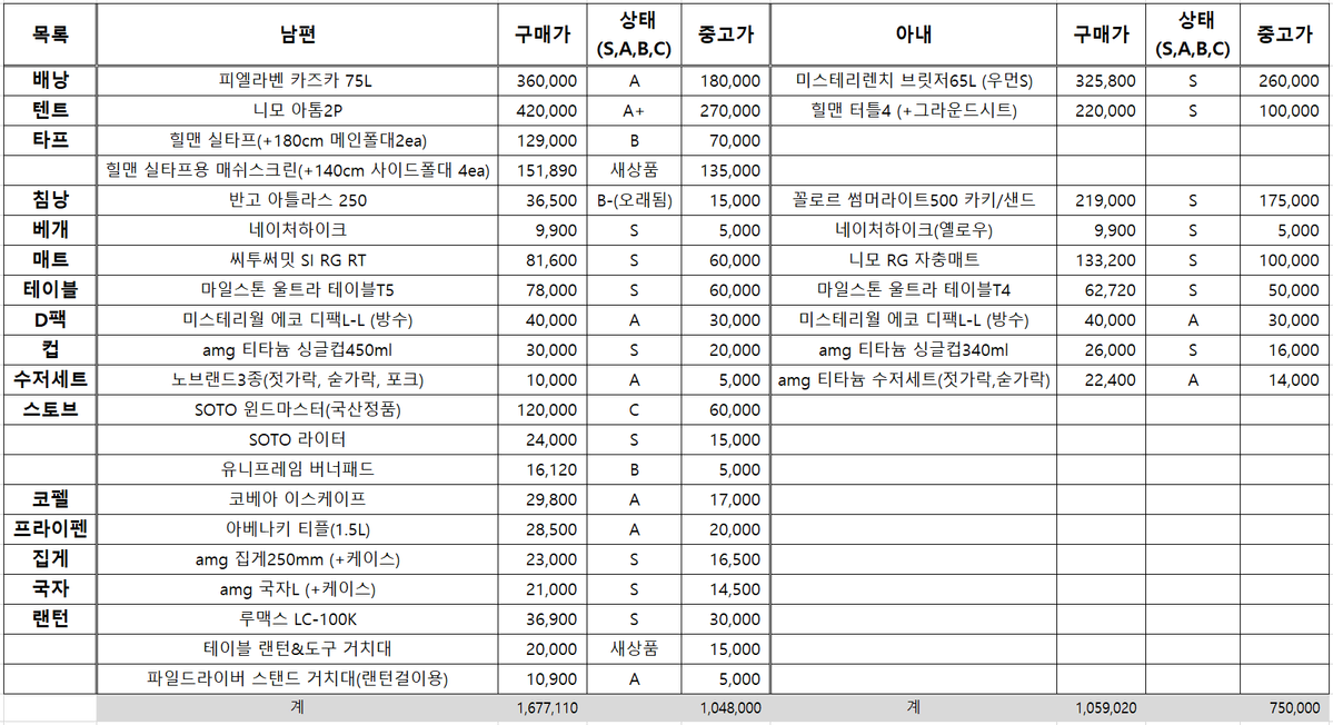 백패킹 2인 용품