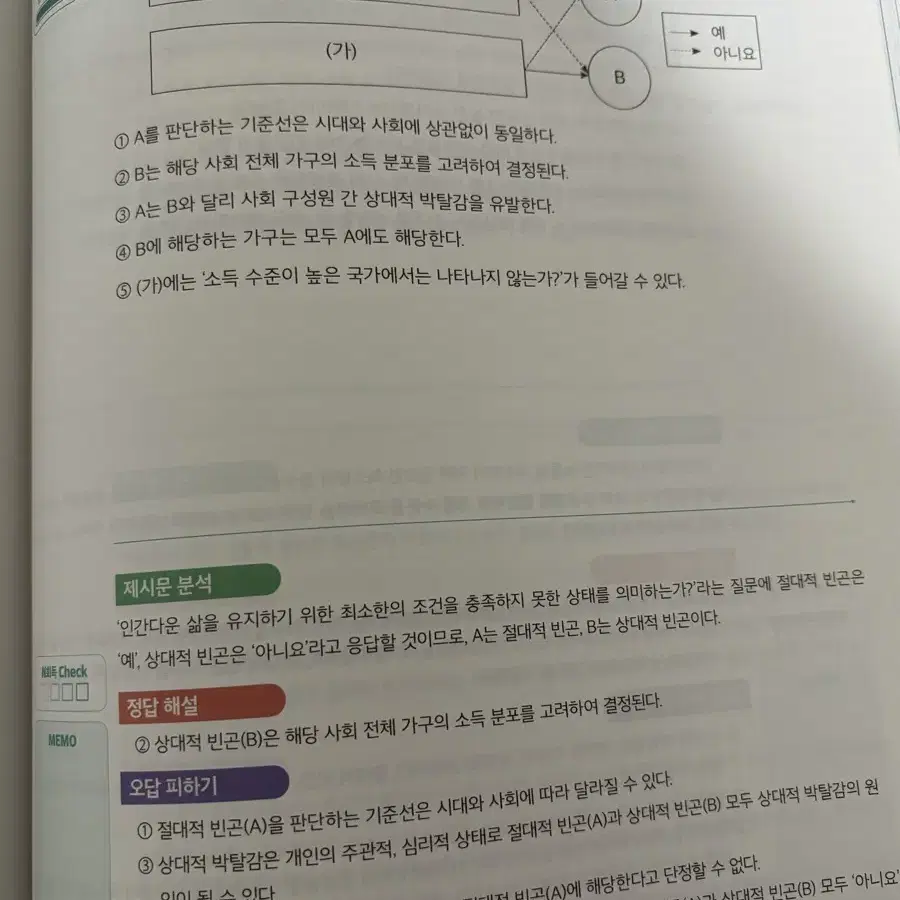 메가스터디 사회문화 윤성훈 기출분석 해설지