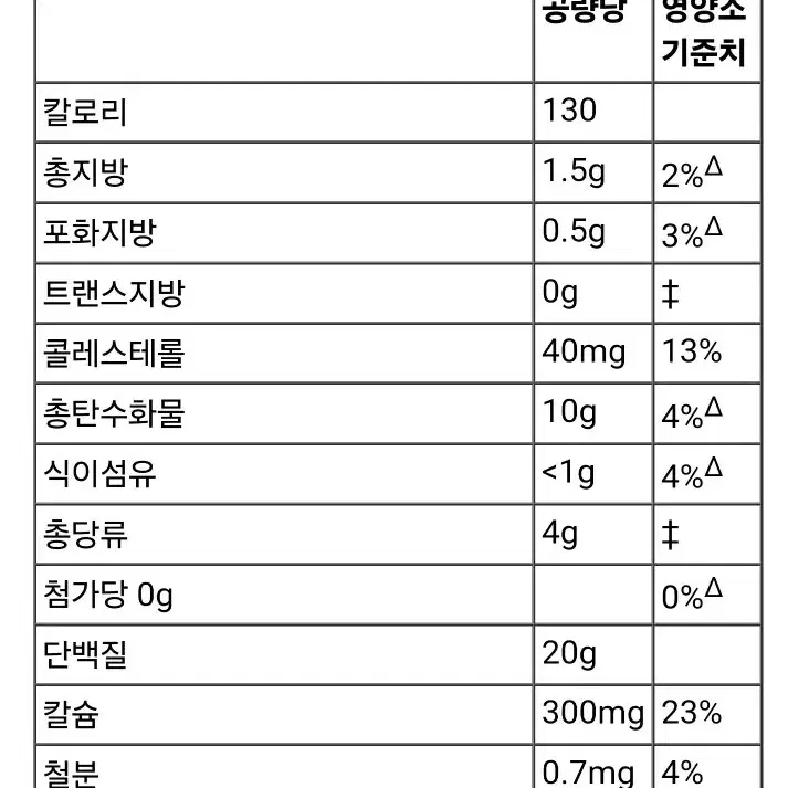 [택포]총3개:대용량 프로틴 게이너/프리미엄 프로틴 /핏코드 쉐이크통