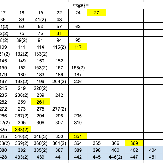 (11/29기준) 파니니 2025 EPL 카드 판매