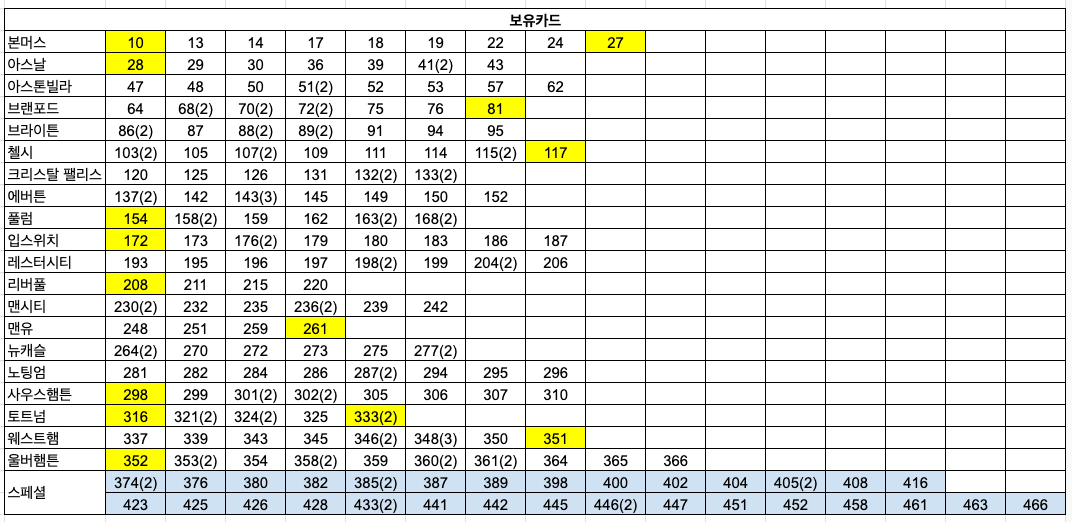 파니니 2025 EPL 카드 판매