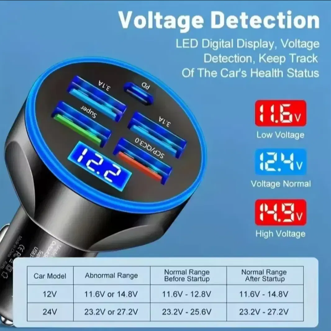 고속 충전기     차량용 시거잭   C~Type  250w