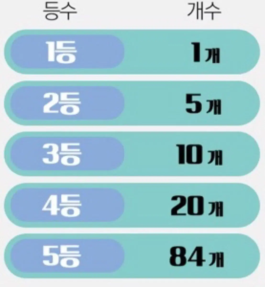 산리오뽑기판 꽝없는 뽑기 포용 산리오