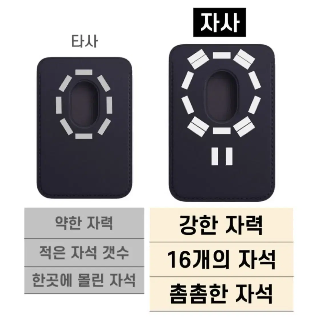 (새상품) 맥세이프 카드지갑 (맥세이프 링 증정) 아이폰 갤럭시 제트플립